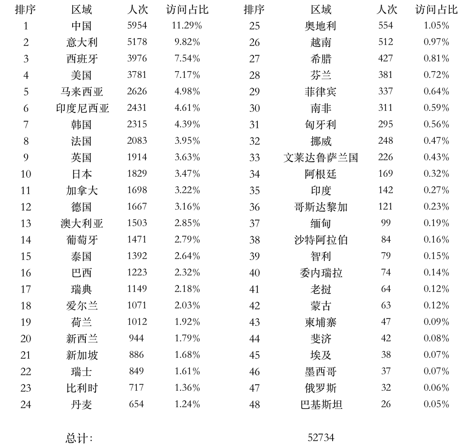 圖片9：全球上課登錄點統(tǒng)計.png