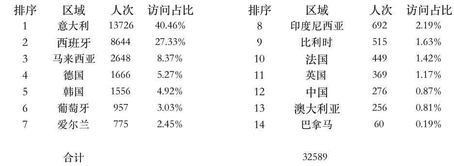 登錄點(diǎn).jpg