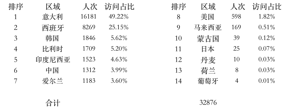 登陸點.jpg