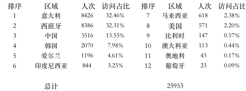 登陸點(diǎn).jpg