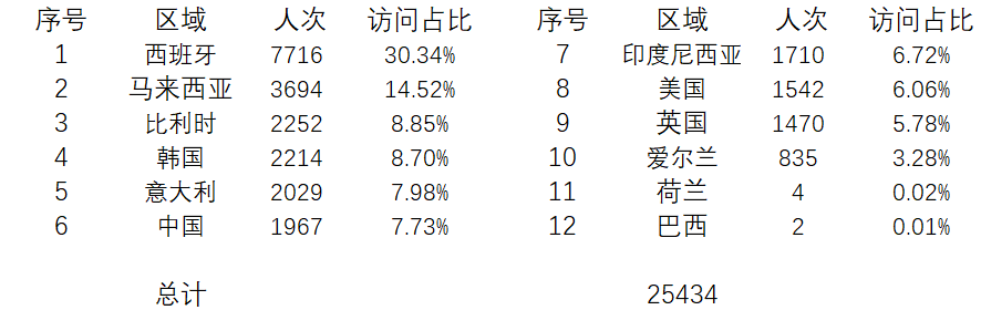 登陸點數(shù)據(jù).png