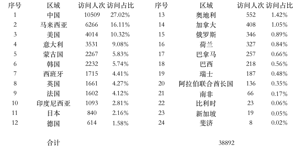 登陸點數(shù)據(jù).jpg