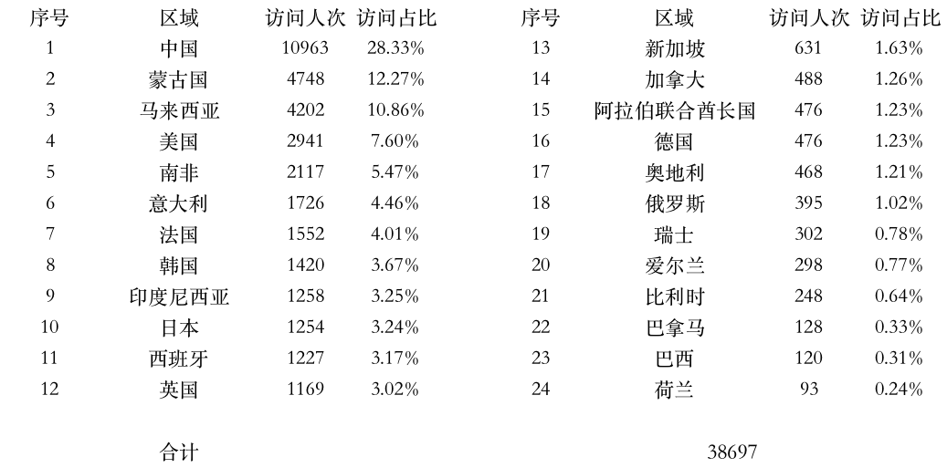 登錄點(diǎn)數(shù)據(jù).jpg