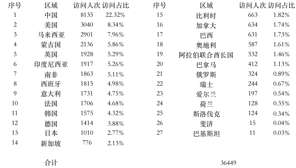 登陸點數據.jpg