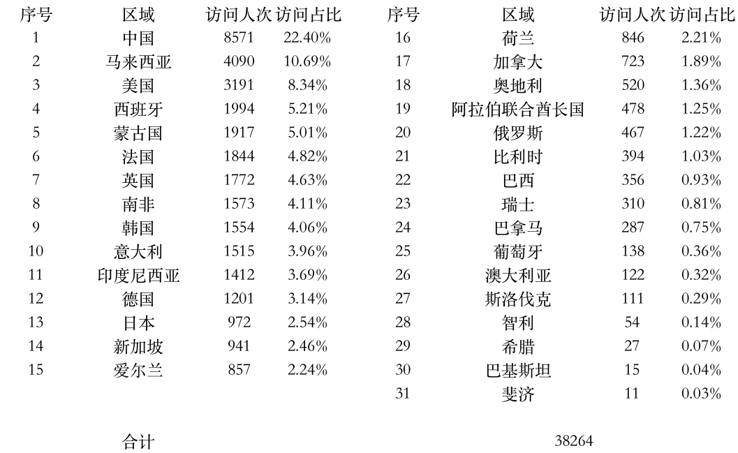 登陸點(diǎn)數(shù)據(jù).jpg